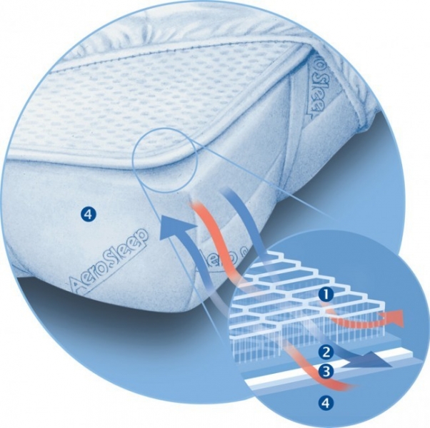 Aerosleep Baby Protect antibakteriális matracvédő 60x120, 3 db eladó!
